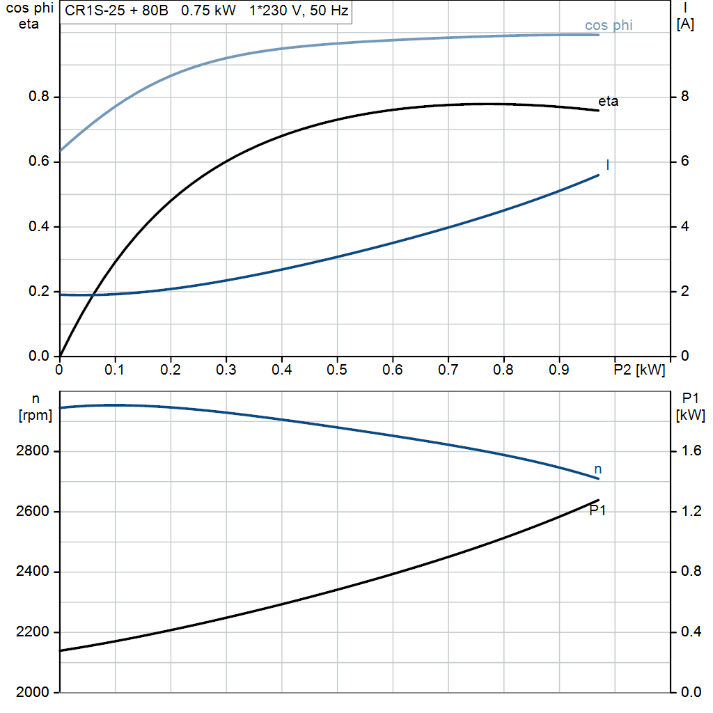 motorcurve