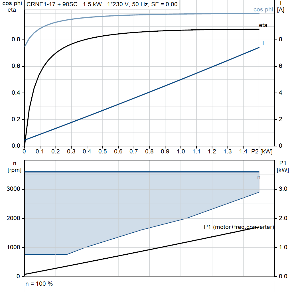 motorcurve
