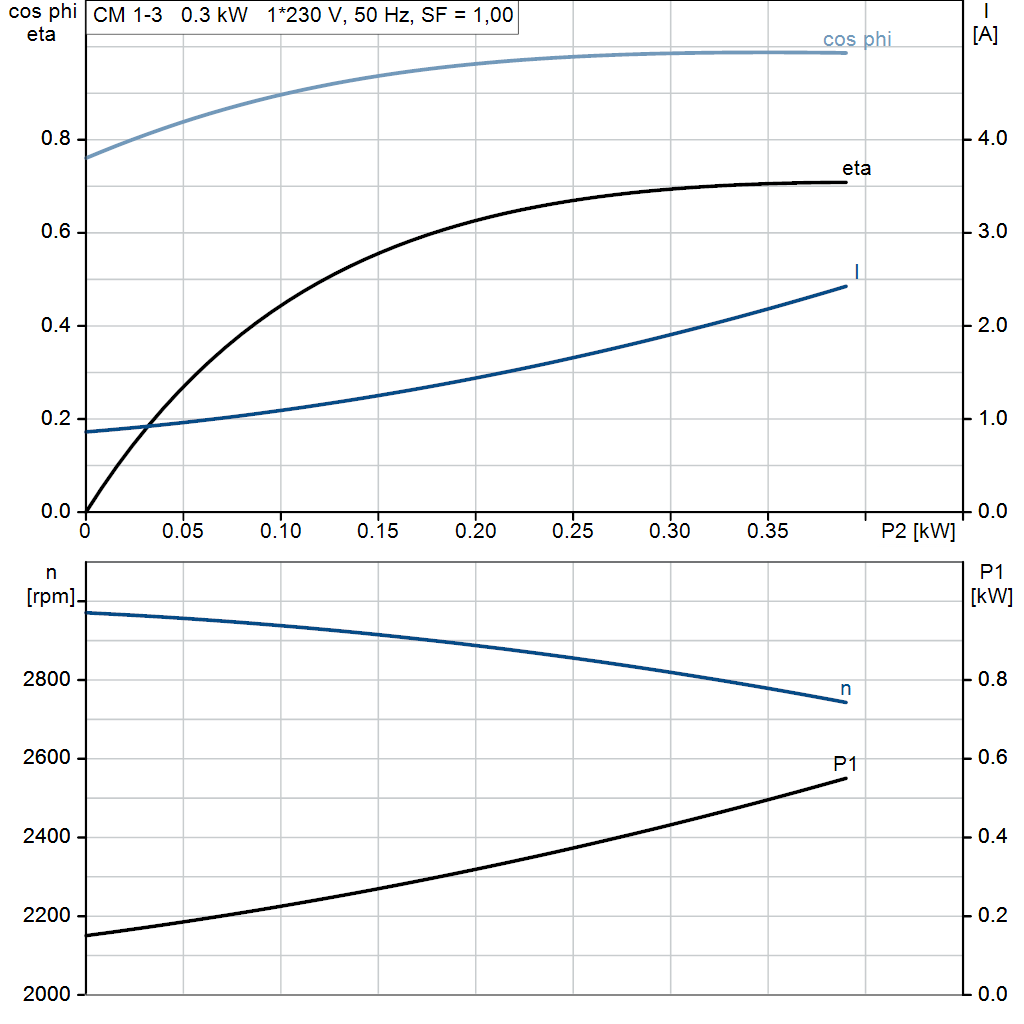 motorcurve