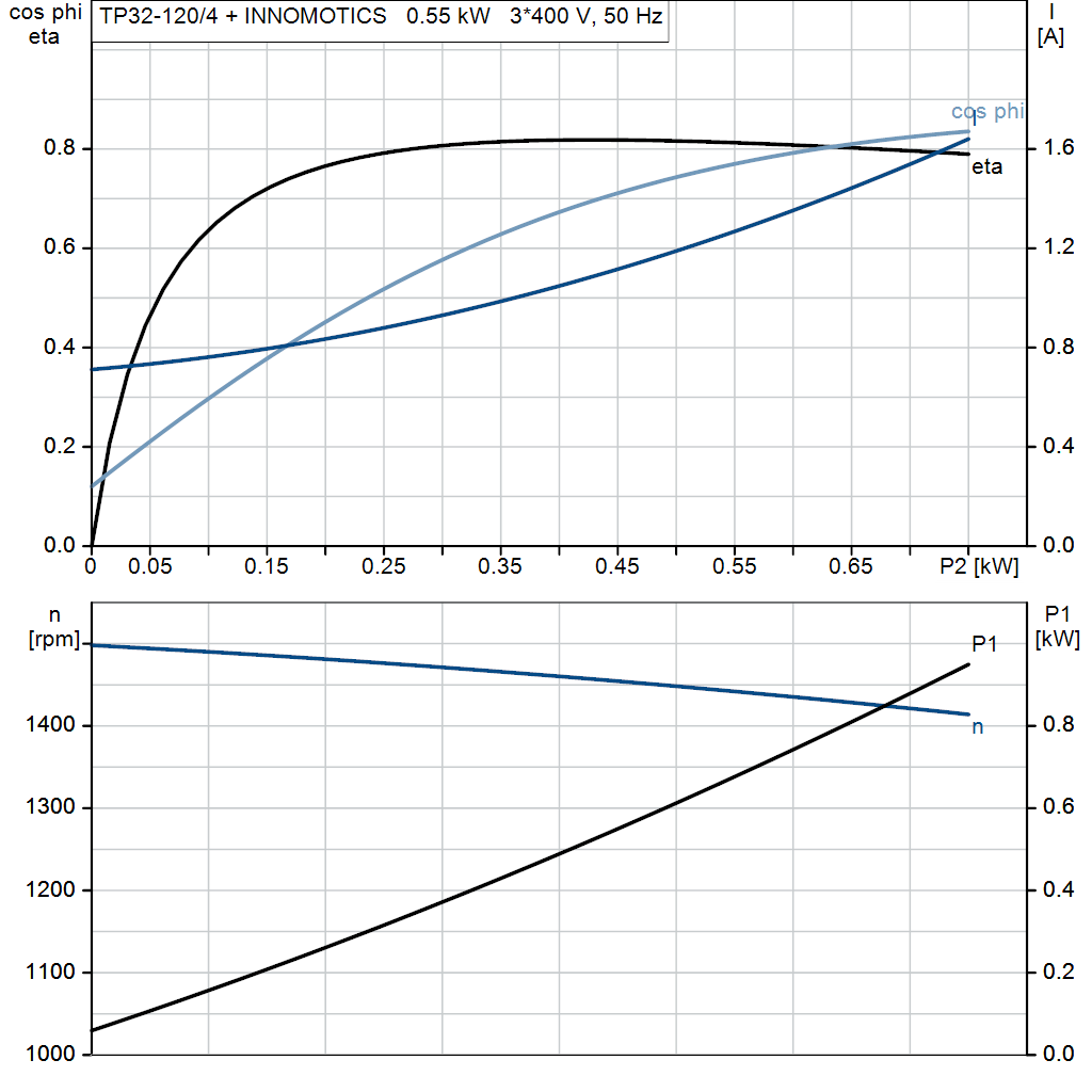 motorcurve