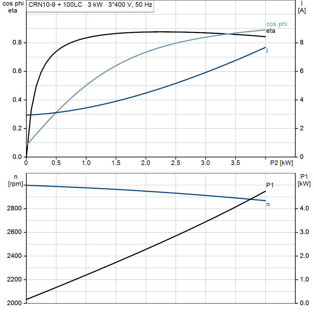 motorcurve