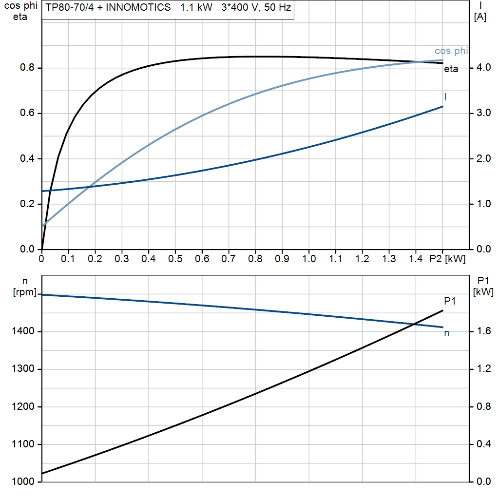 motorcurve