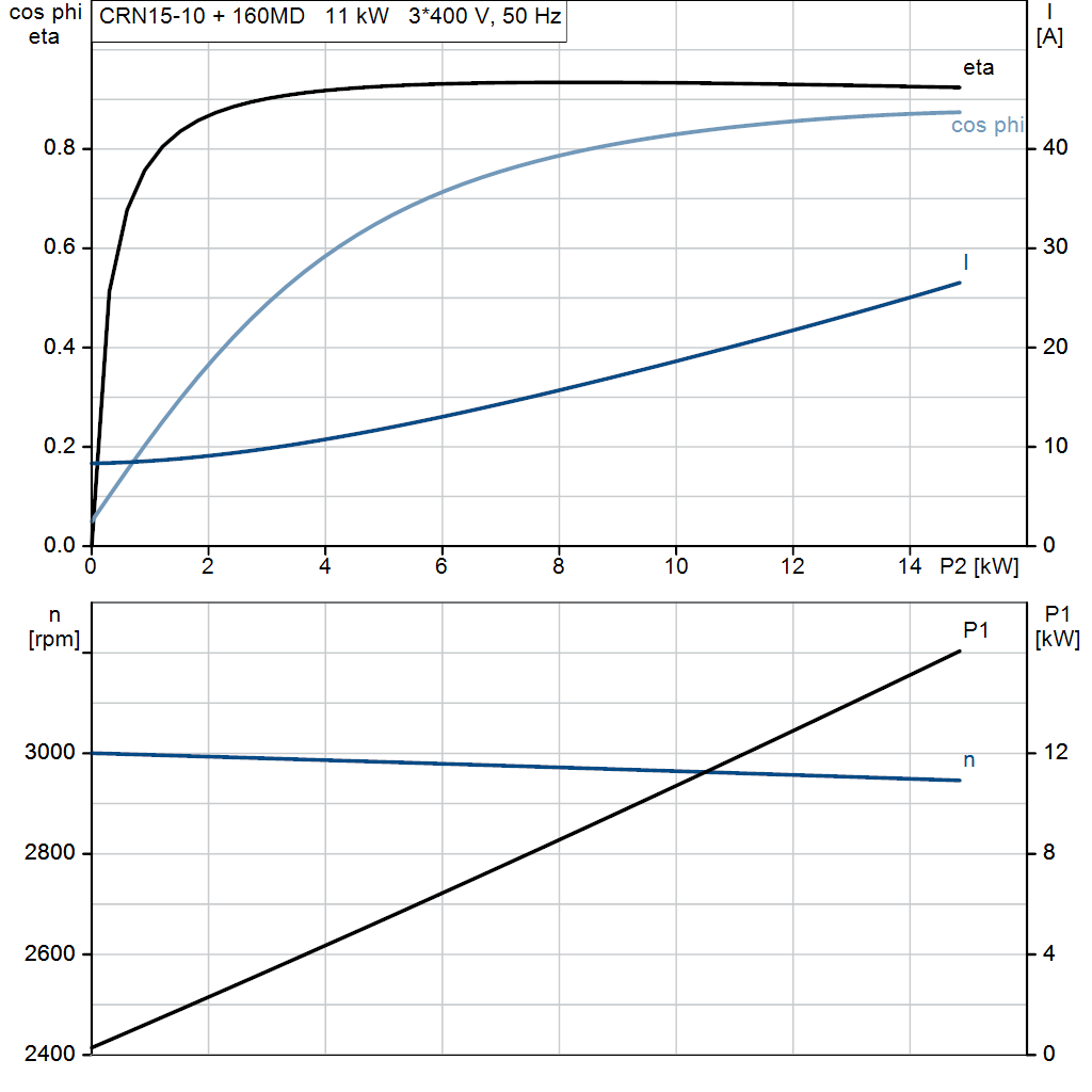 motorcurve