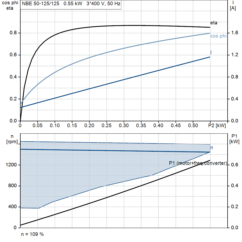motorcurve