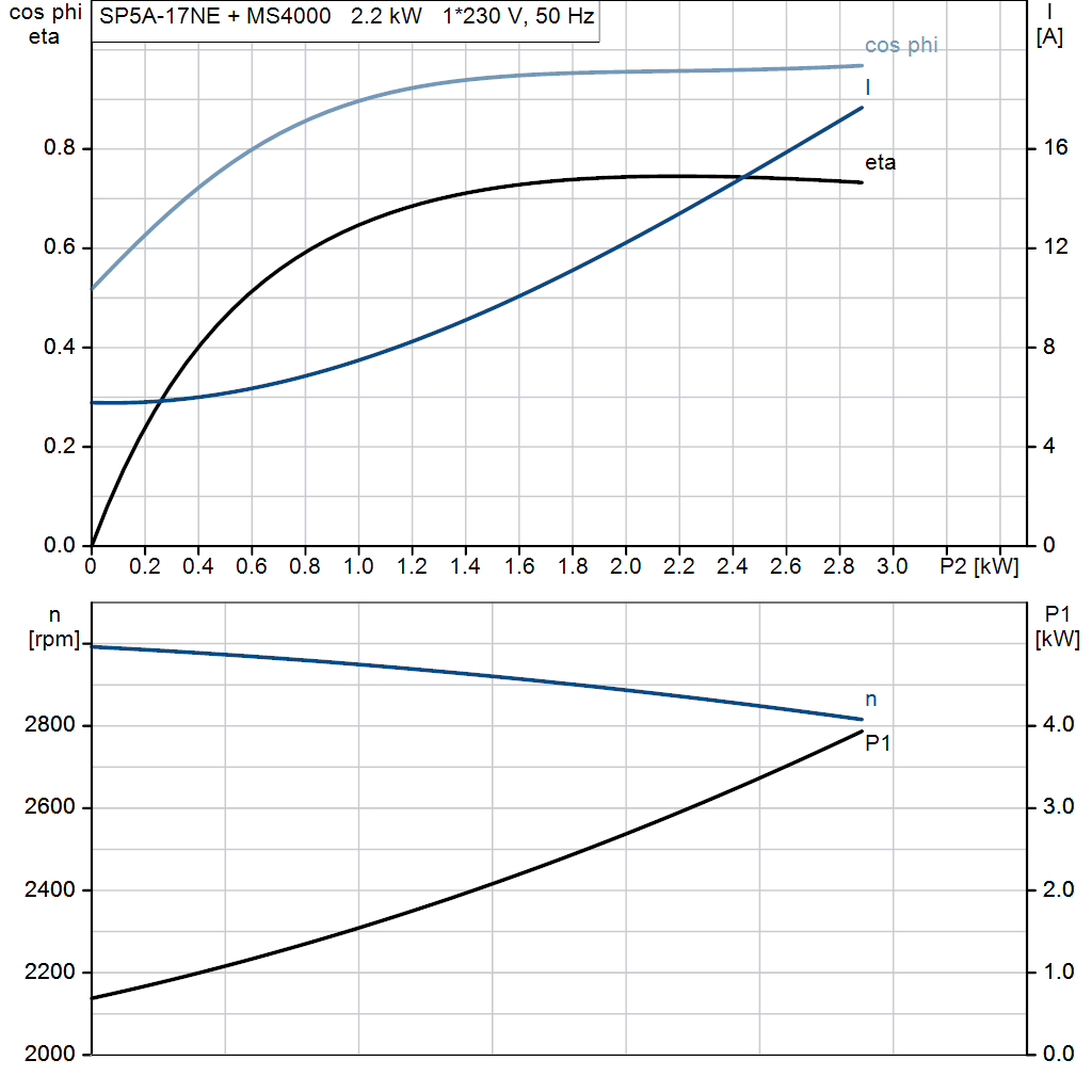 motorcurve
