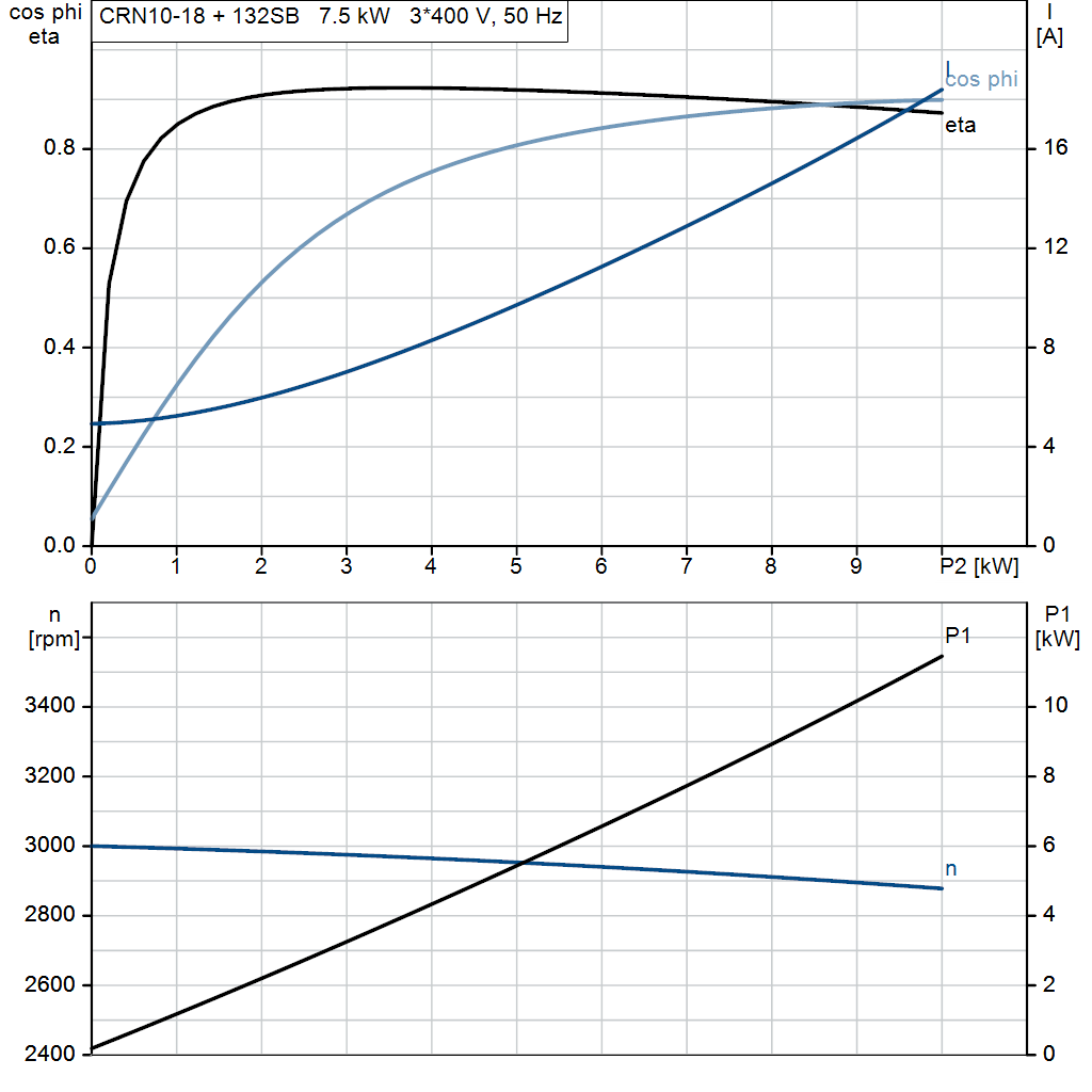 motorcurve