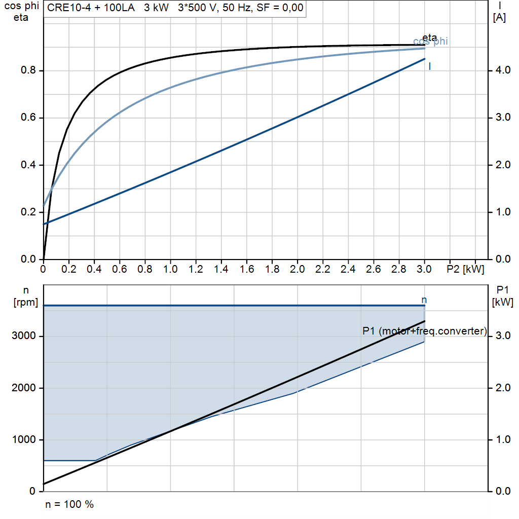 motorcurve