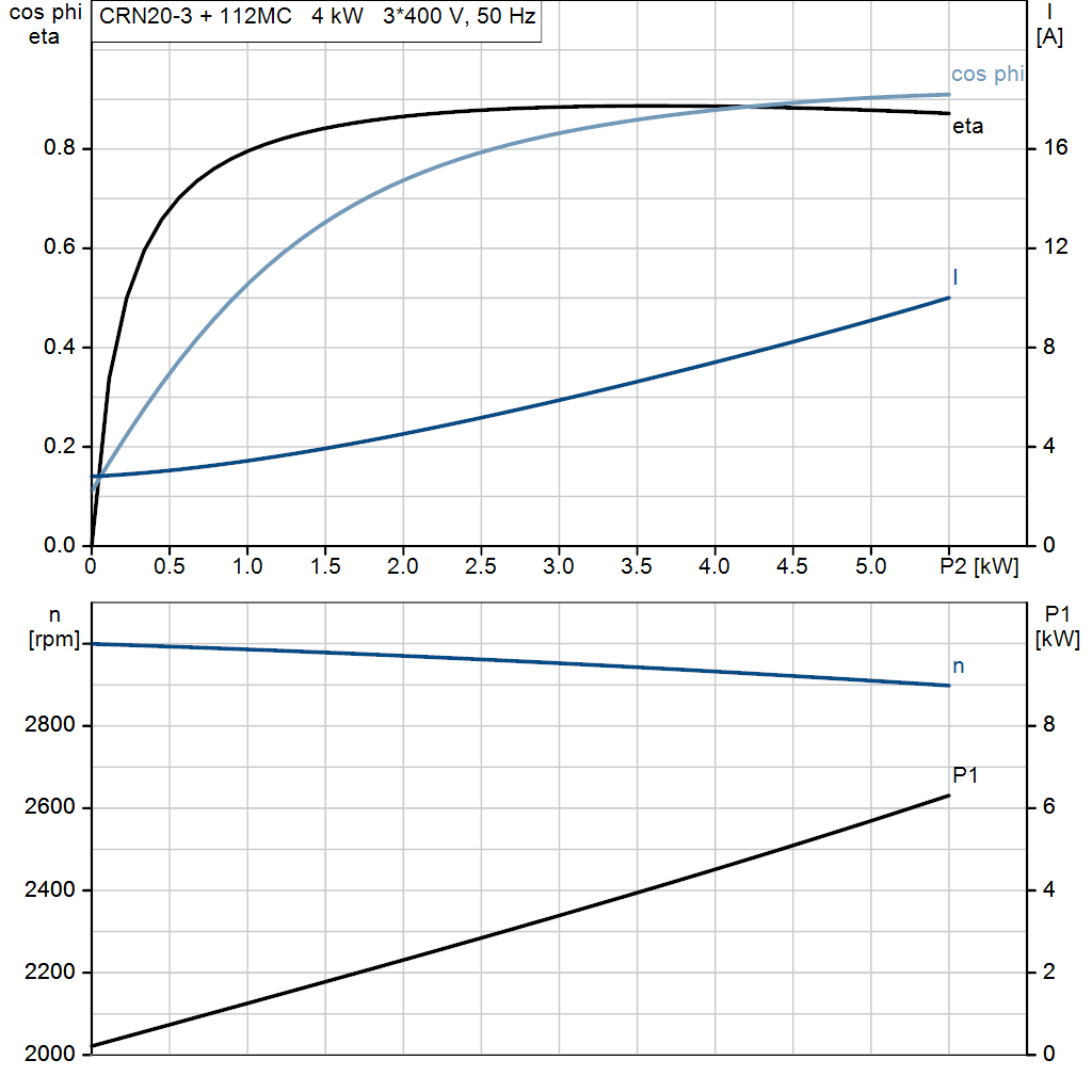 motorcurve
