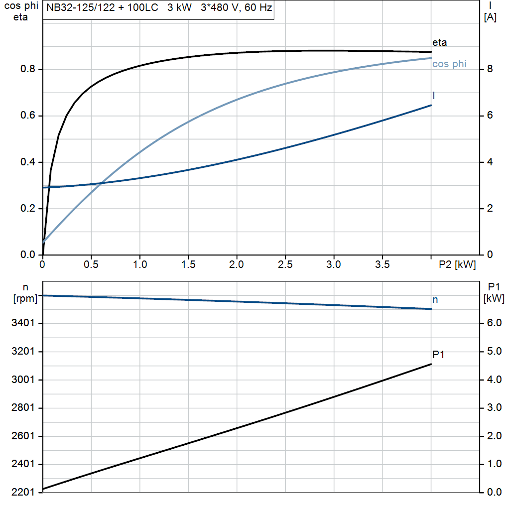 motorcurve