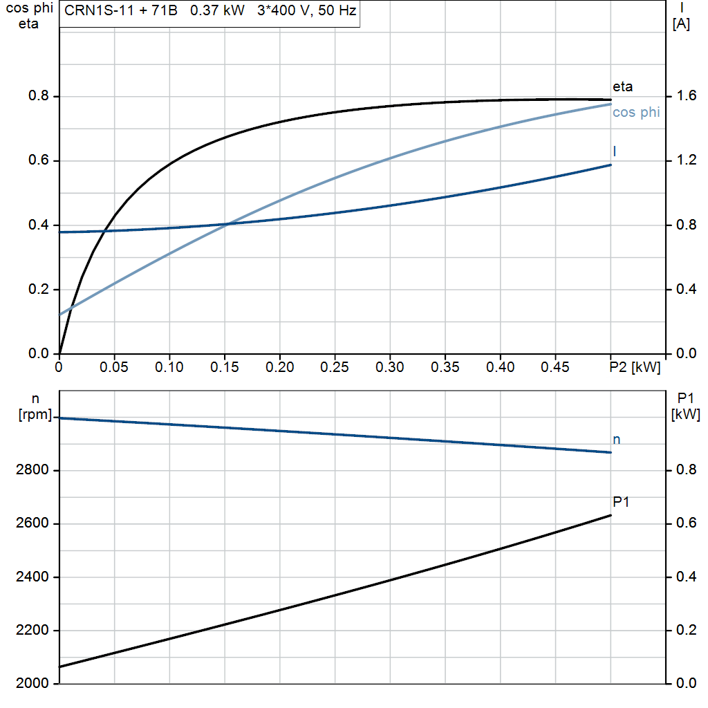 motorcurve