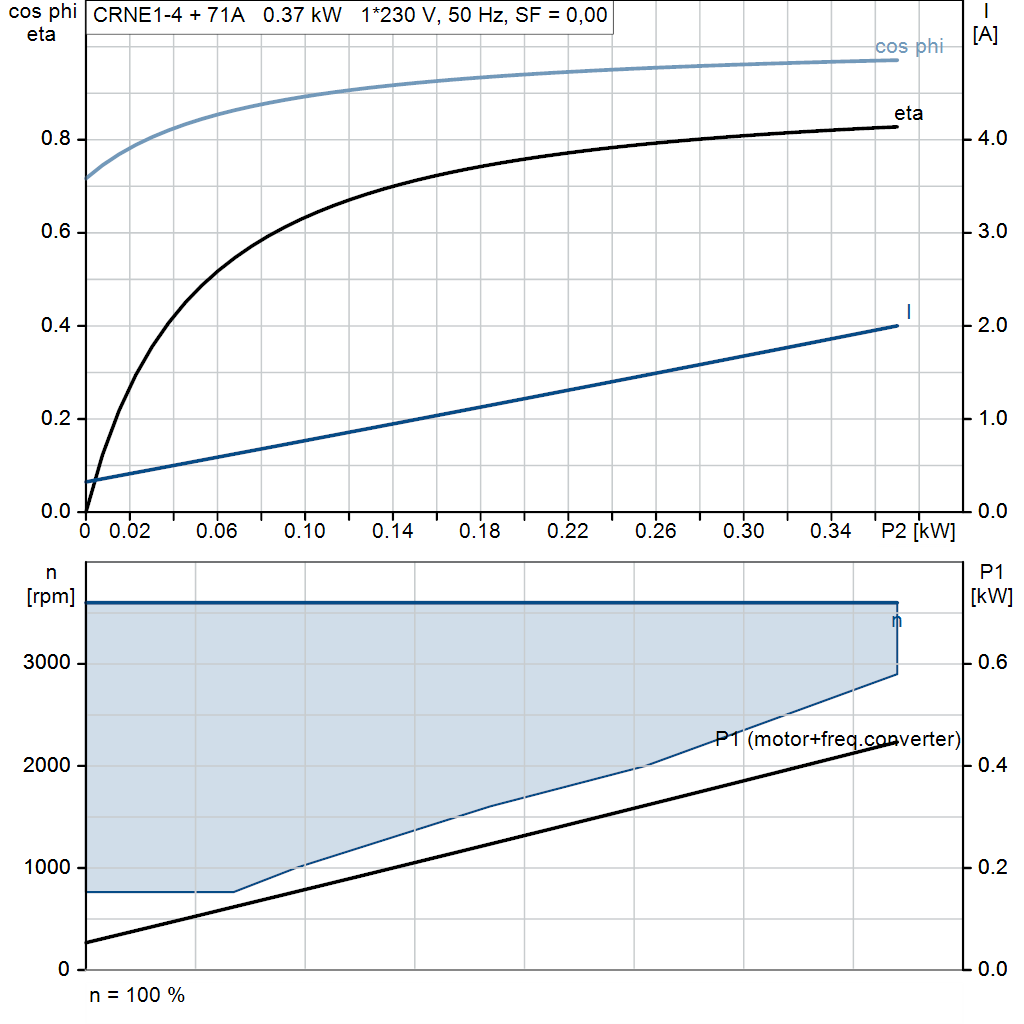 motorcurve