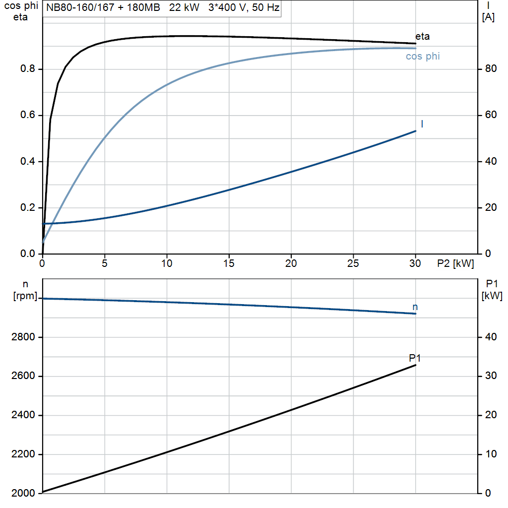 motorcurve