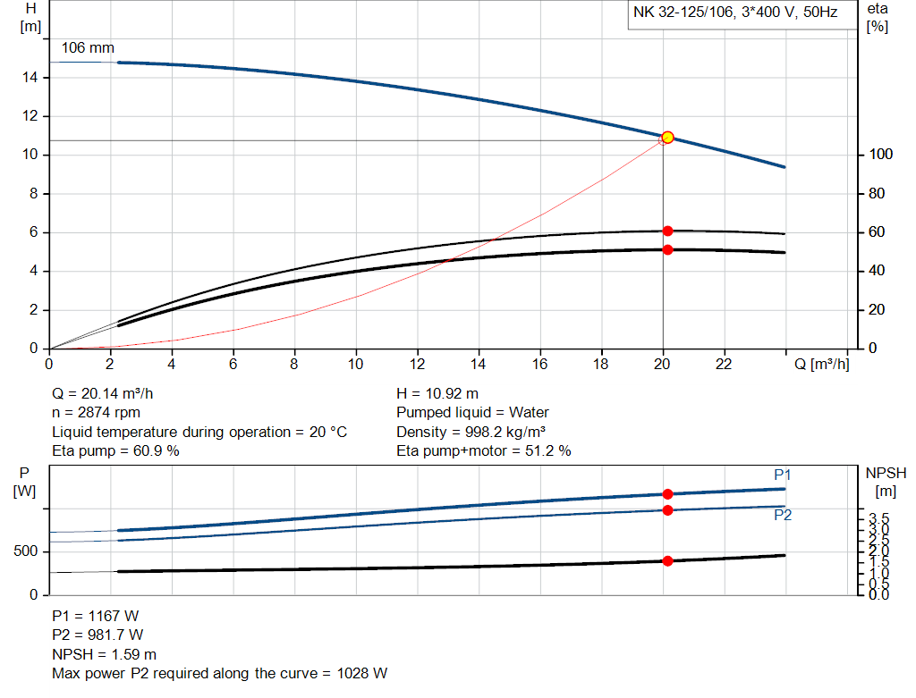 pumpcurve
