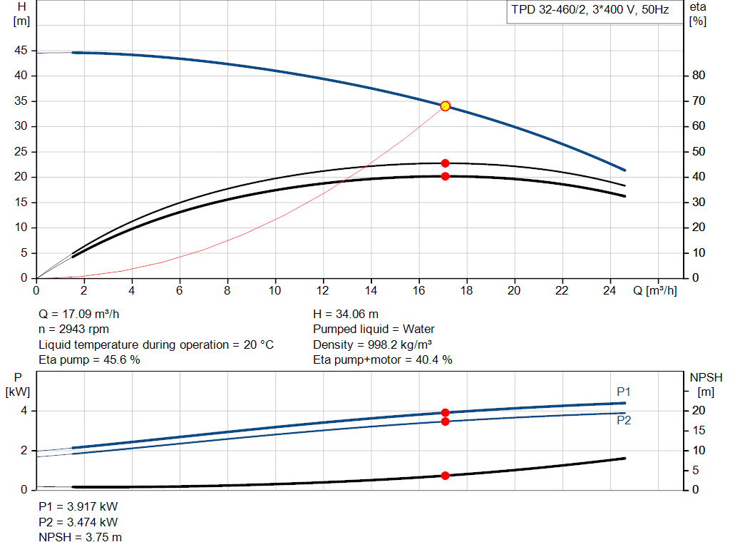 pumpcurve