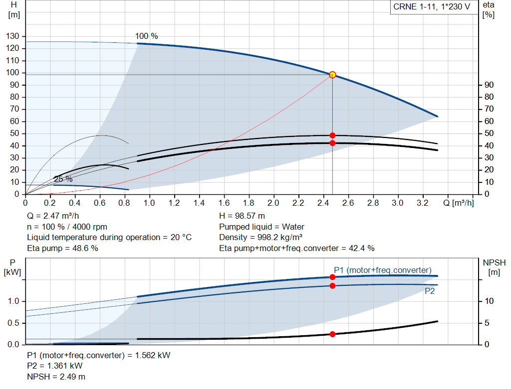 pumpcurve