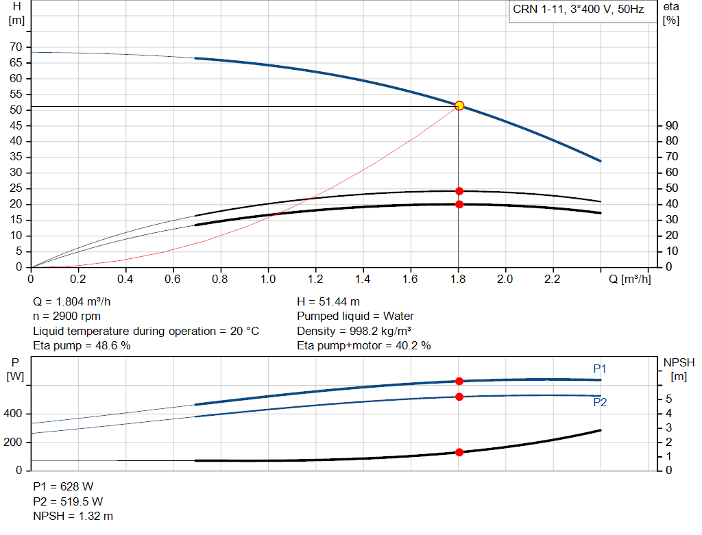 pumpcurve