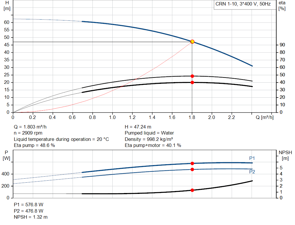 pumpcurve