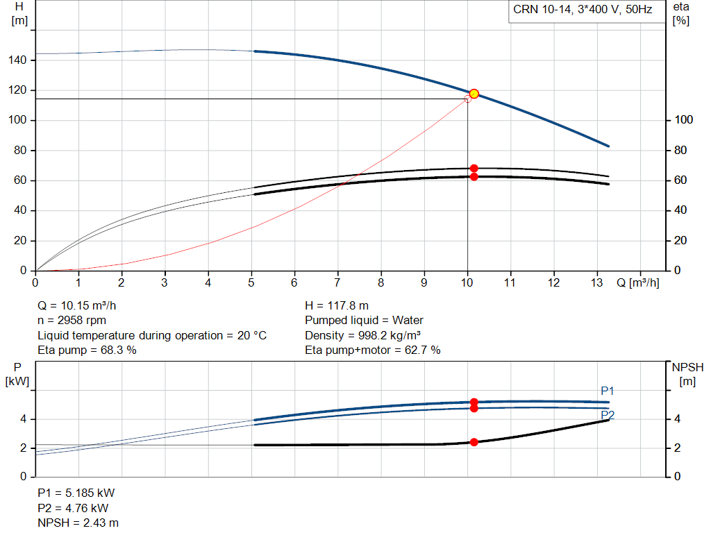pumpcurve