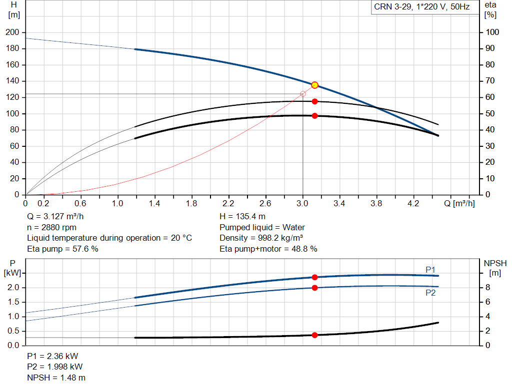 pumpcurve