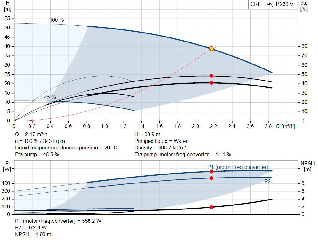 pumpcurve
