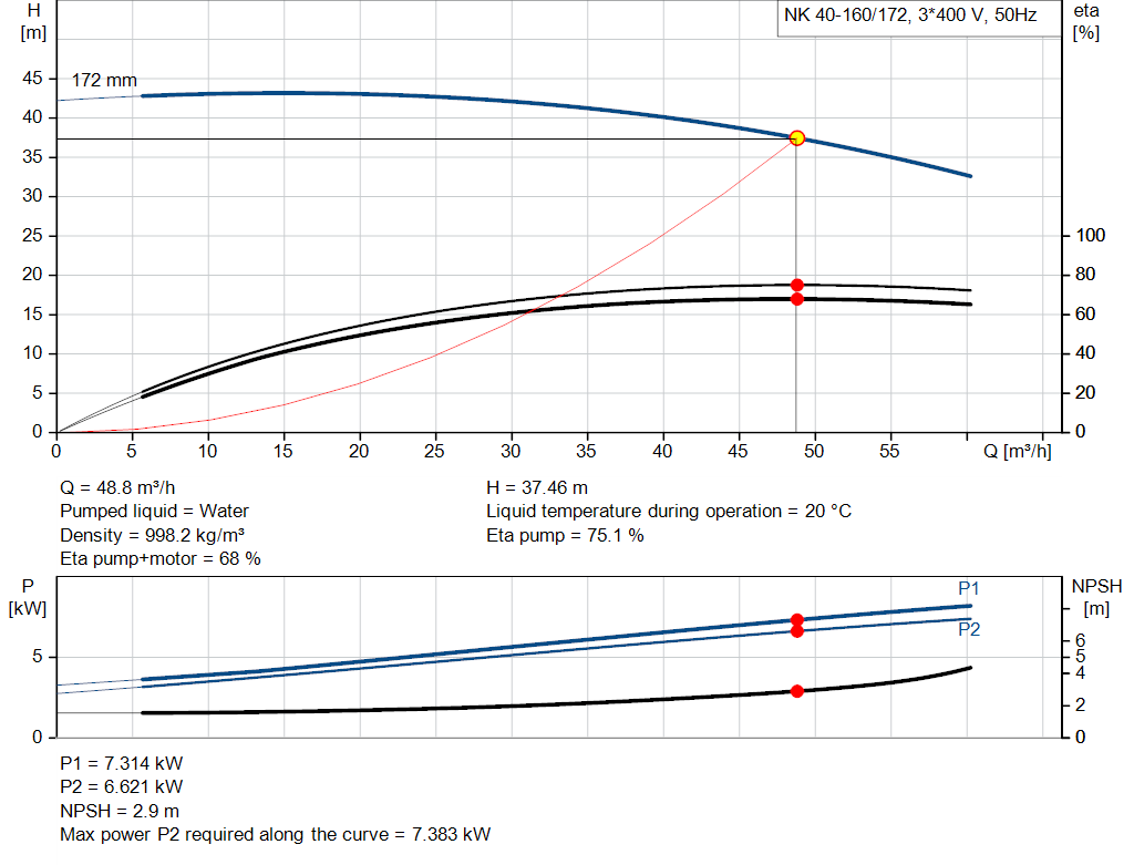 pumpcurve