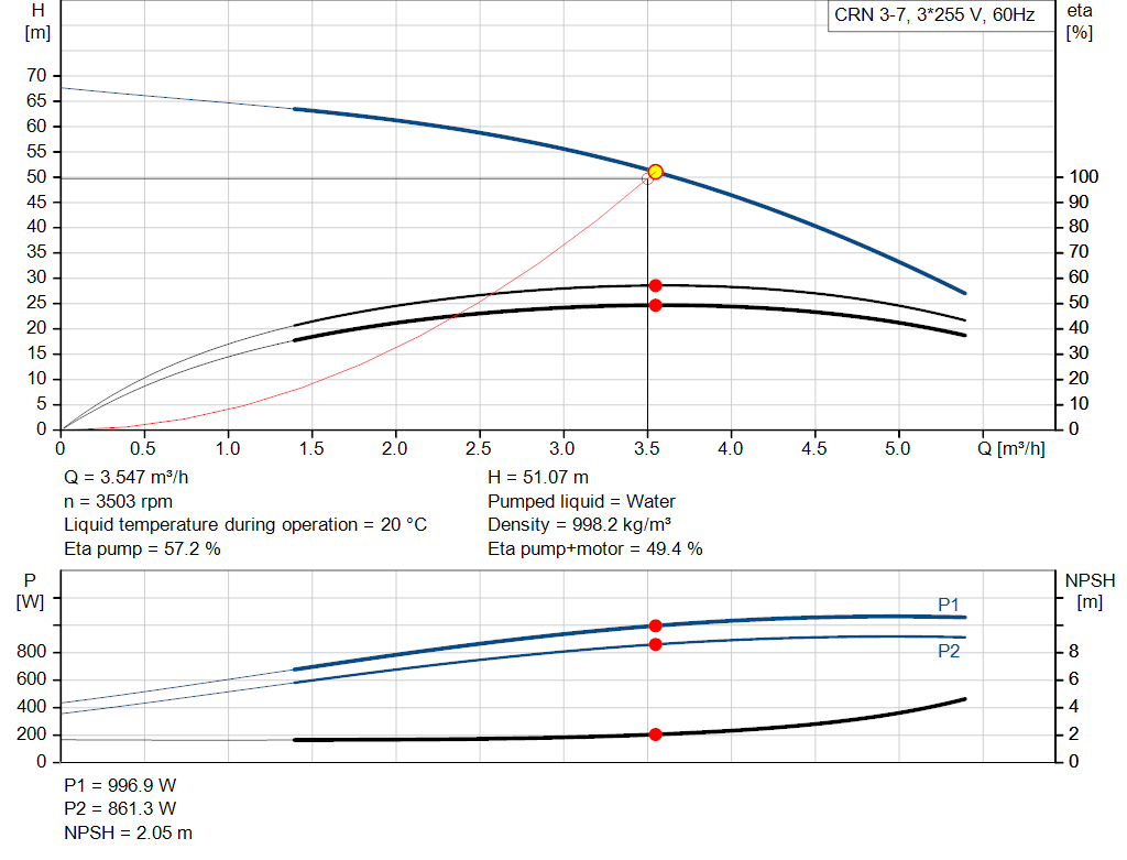pumpcurve