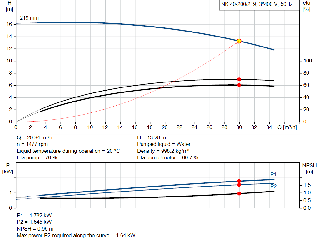 pumpcurve