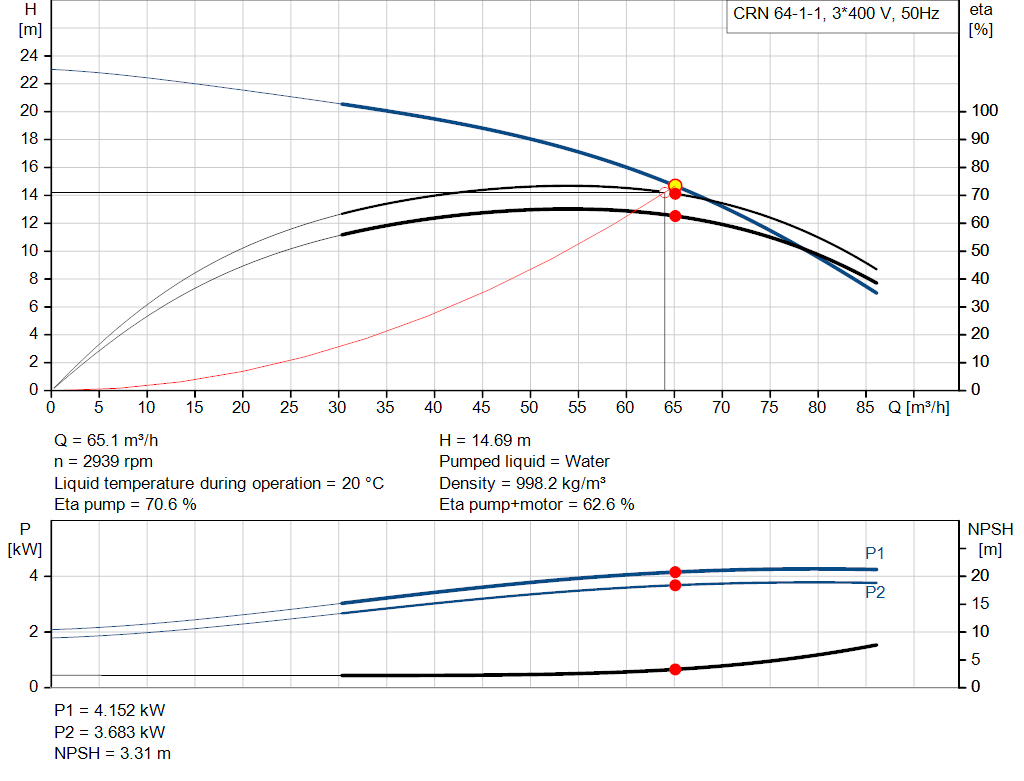 pumpcurve