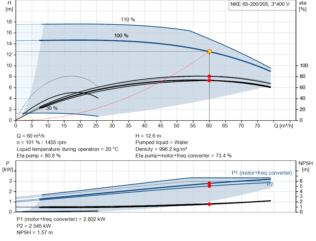 pumpcurve
