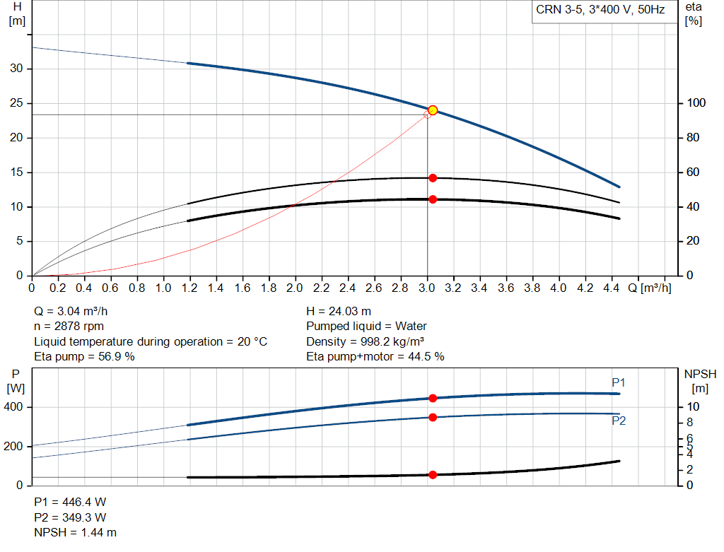 pumpcurve