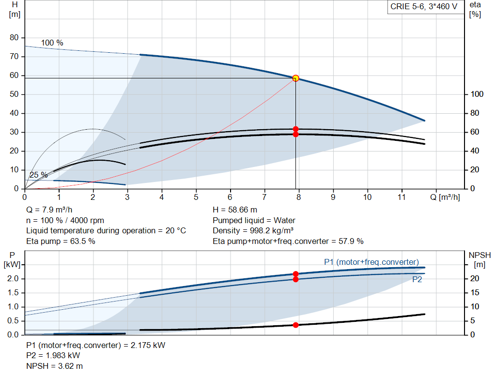 pumpcurve