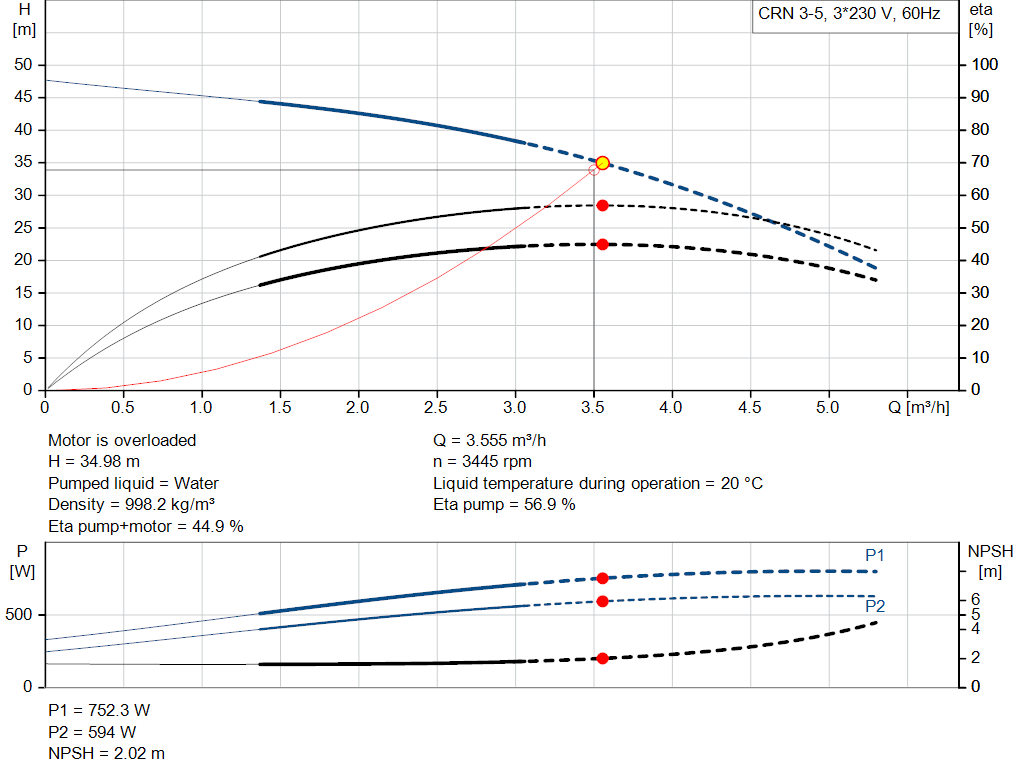 pumpcurve