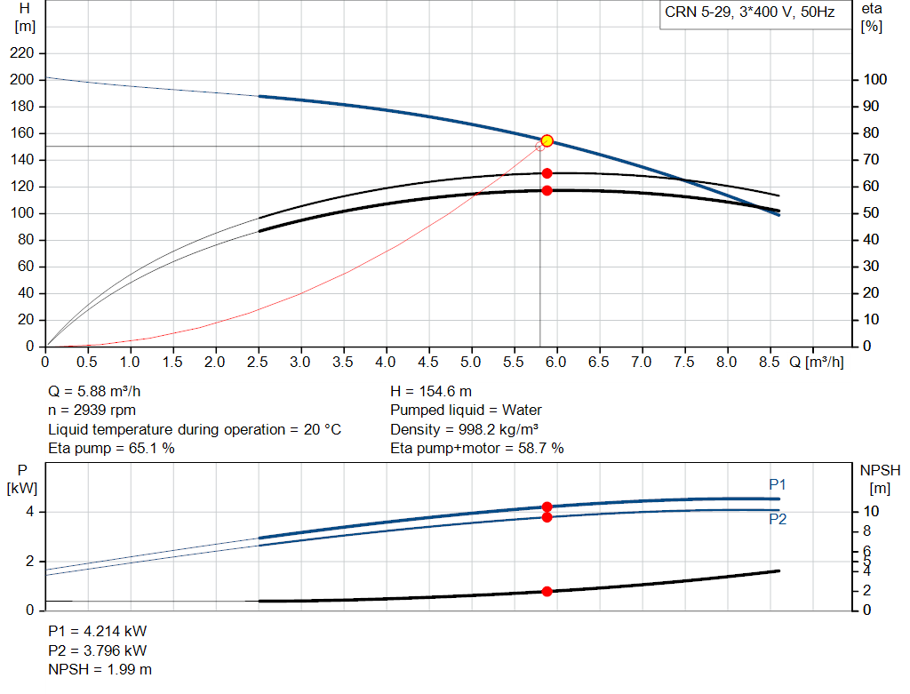 pumpcurve