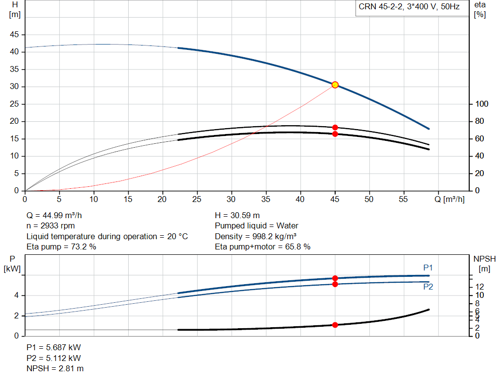 pumpcurve