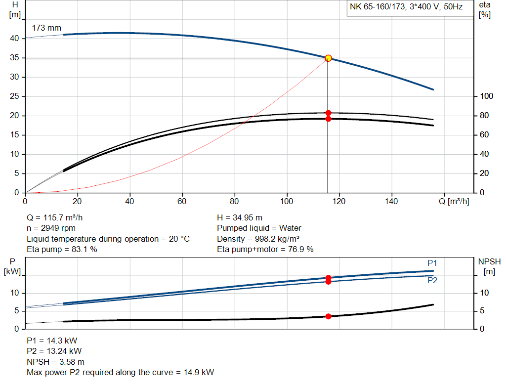 pumpcurve