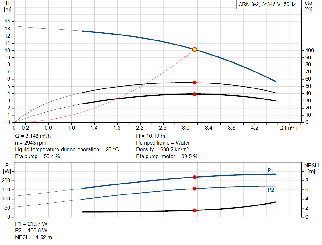 pumpcurve