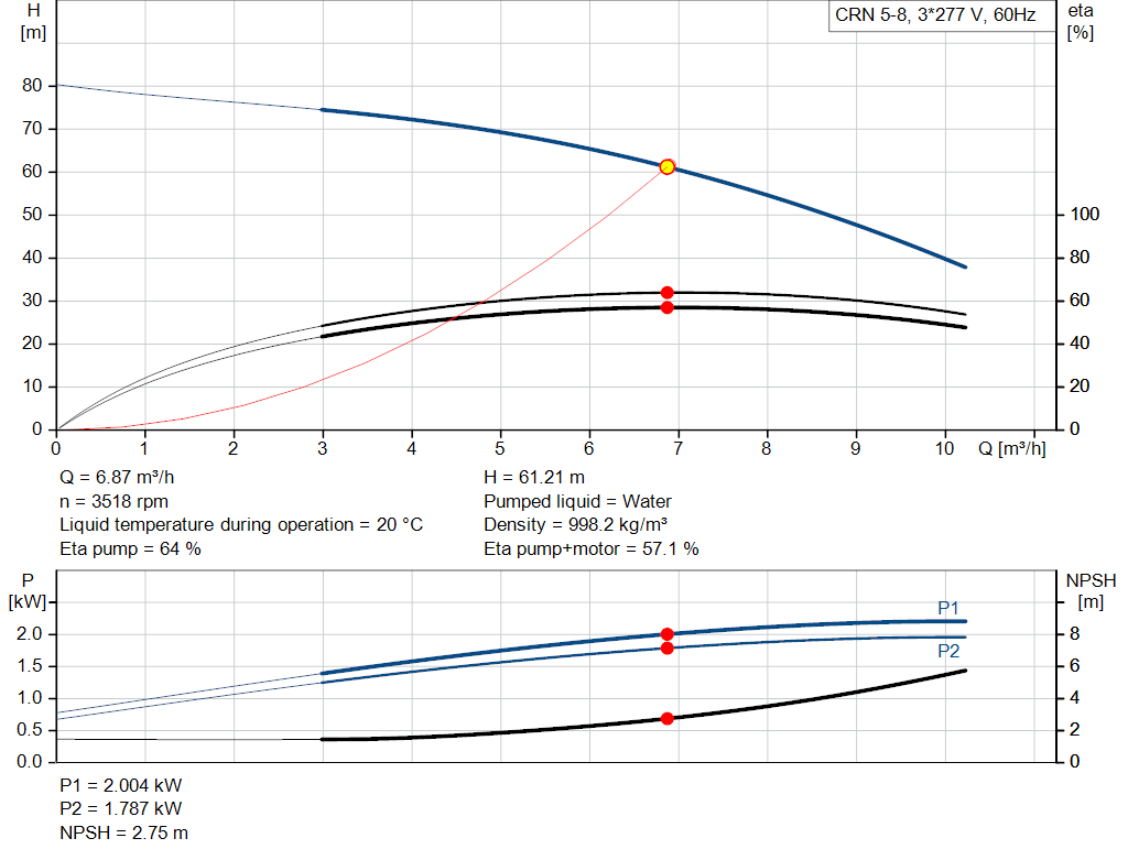 pumpcurve