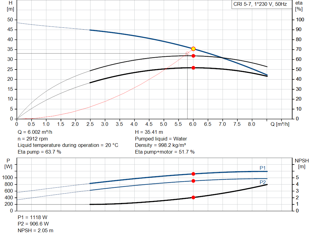 pumpcurve