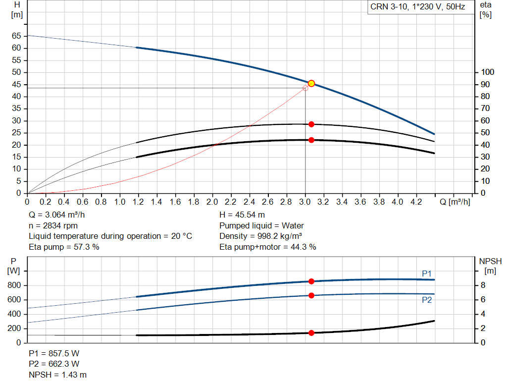 pumpcurve