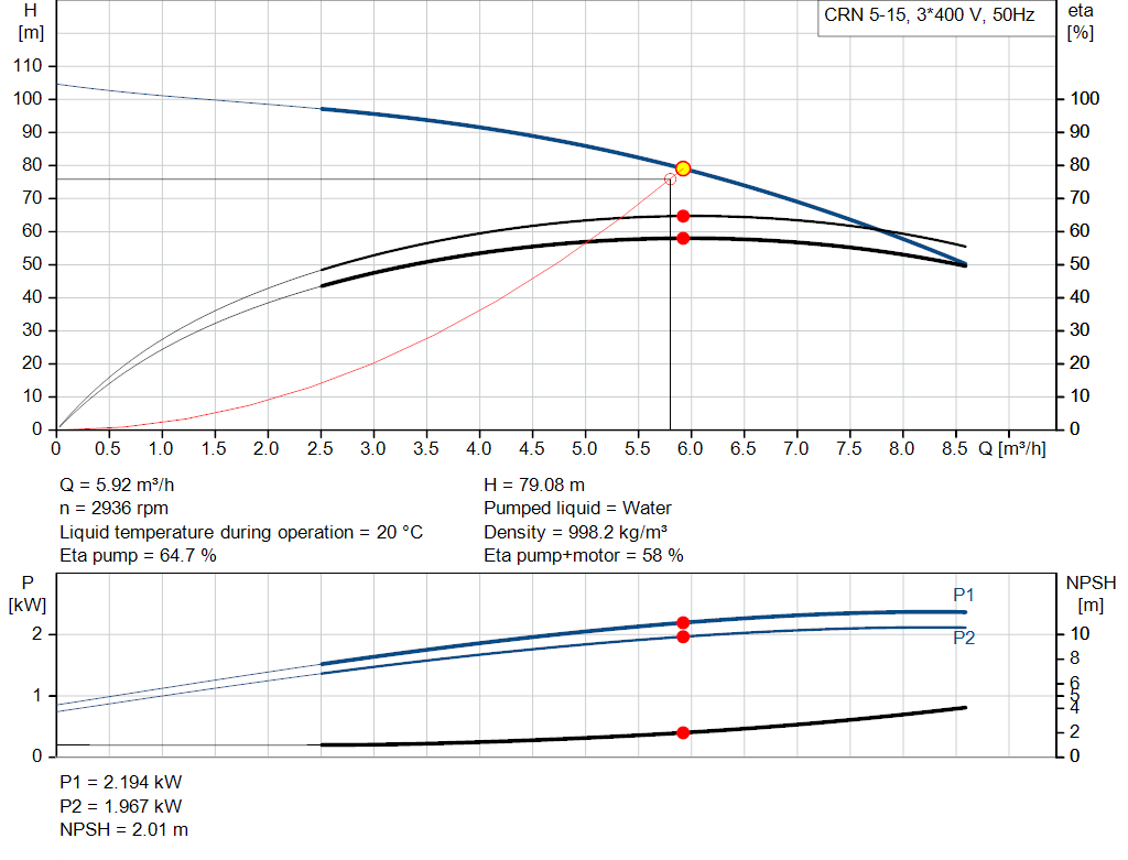 pumpcurve