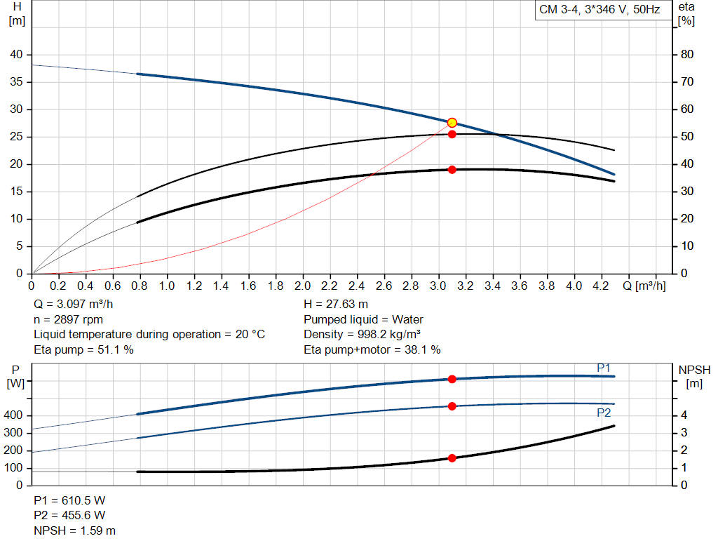 pumpcurve
