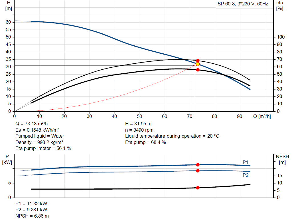 pumpcurve
