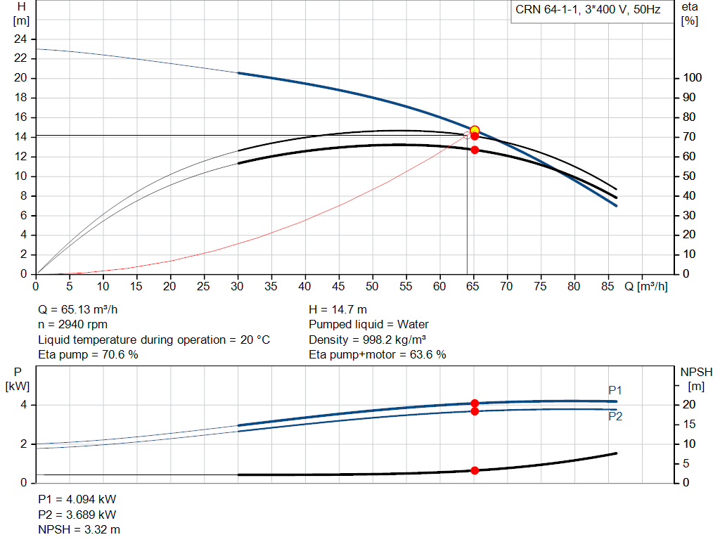 pumpcurve