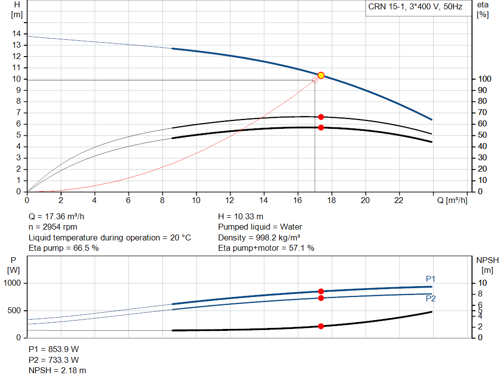 pumpcurve