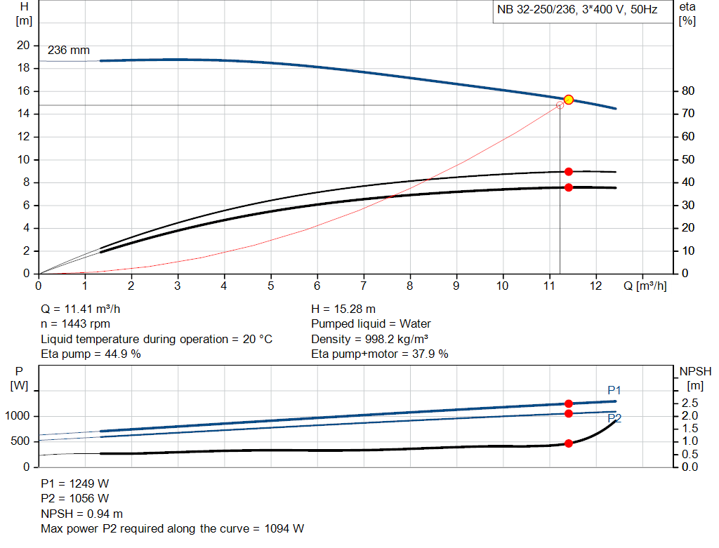 pumpcurve