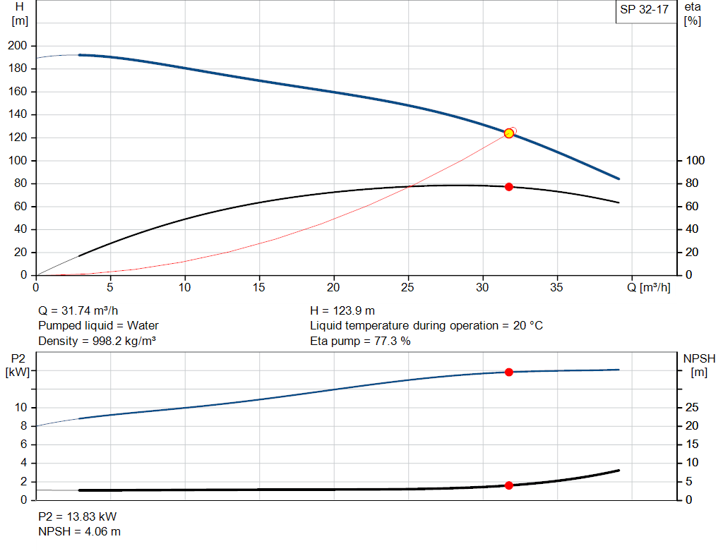 pumpcurve