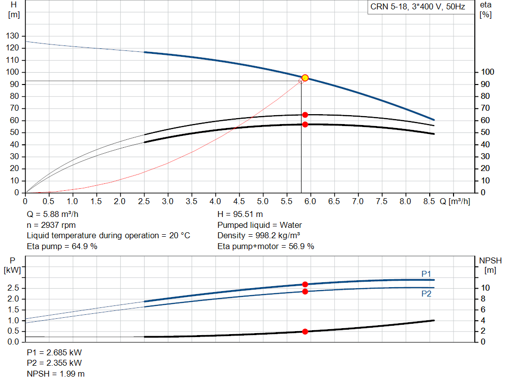 pumpcurve
