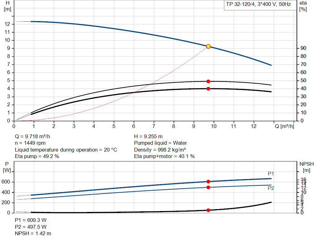 pumpcurve