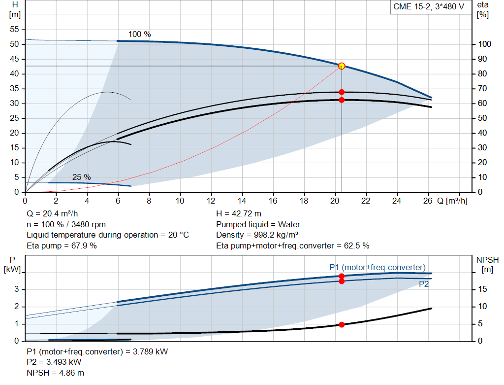 pumpcurve
