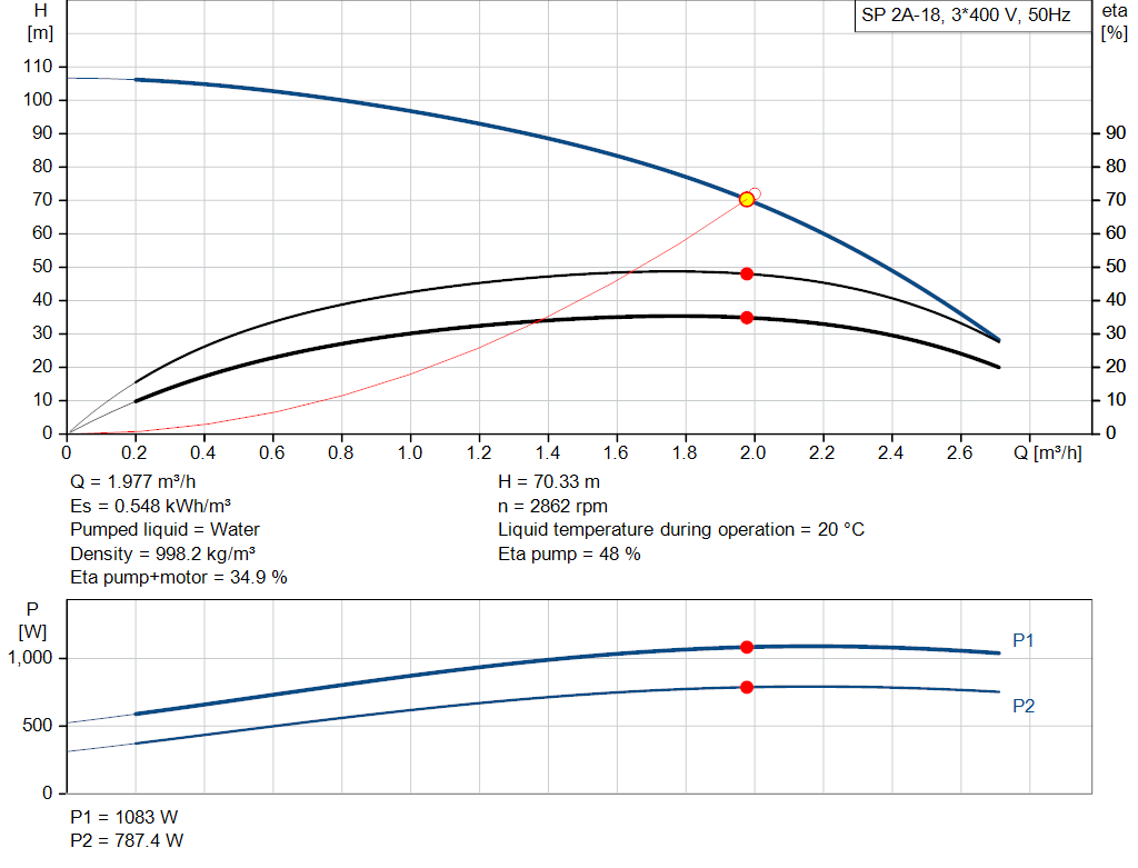 pumpcurve